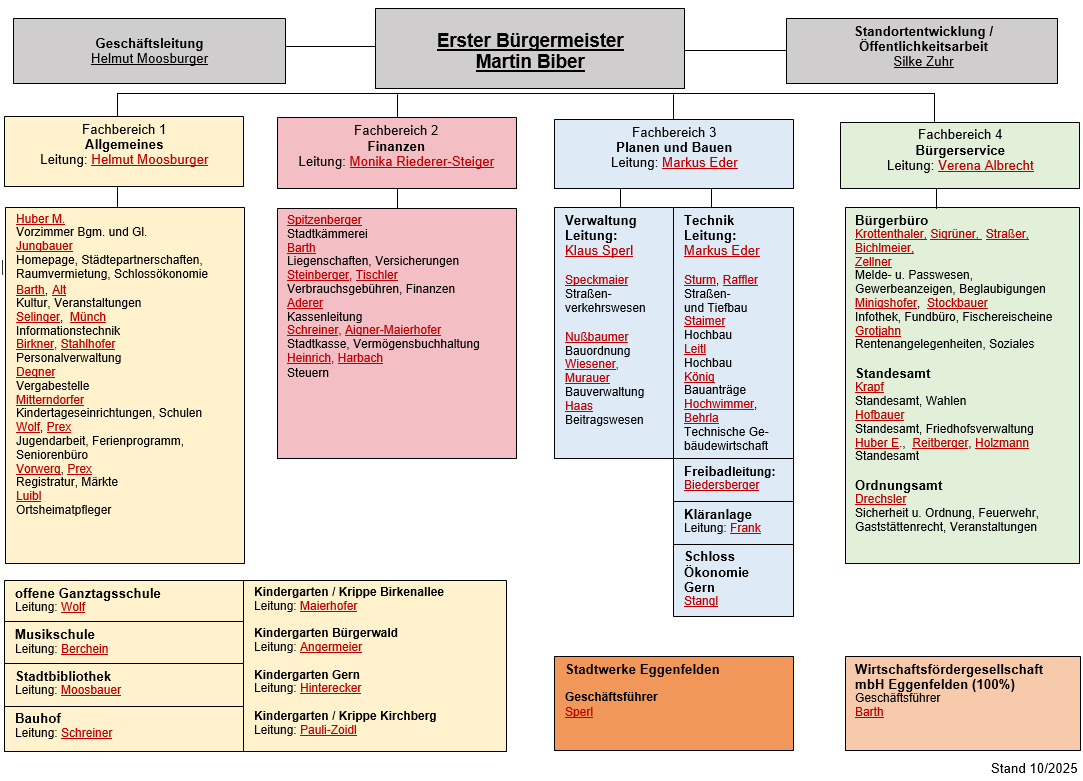 Organigramm April 23