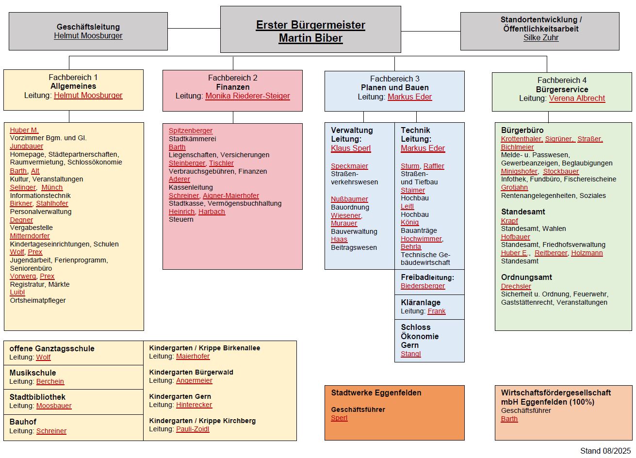 Organigramm Februar 2026