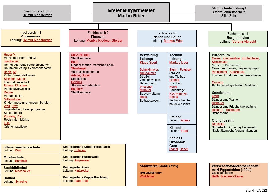 Organigramm März2021